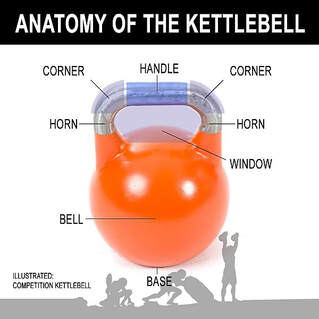 Anatomy of a kettlebell